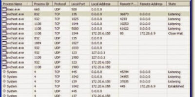 CurrPorts 2.10 檢視軟體使用網路 - 網路通訊