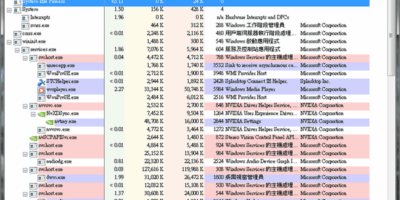 Process Explorer 取得更詳細的系統運行資料/進階版工作管理員 - 系統工具