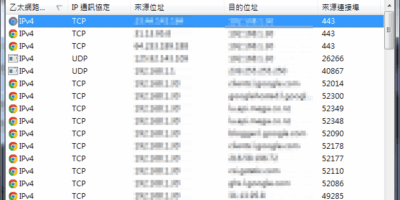 NetworkTrafficView 1.96 免費網路流量檢測,統計 - 網路通訊