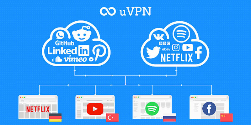 uVPN 免費無限代理，瀏覽器外掛