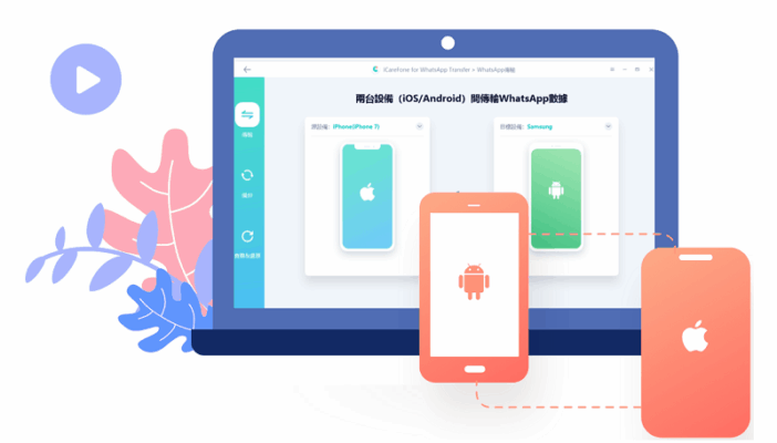 WhatsApp Android to iPhone，WhatsApp資料轉移工具，iPhone Android互通